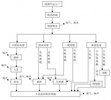 安陽(yáng)中丹環(huán)保科技有限公司-第一輪清潔生產(chǎn)公示內(nèi)容